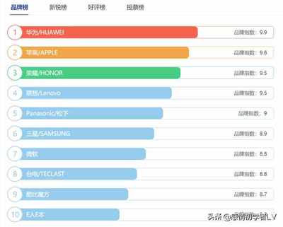 中国十大平板电脑品牌排行榜,2020年中国平板电脑排行