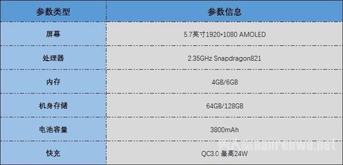 小米5splus参数,小米5splus参数配置