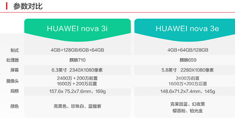 华为nova3e手机参数,华为nova3e参数上市时间