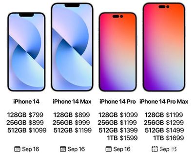 苹果官宣iphone15升级,ios15升级吗?
