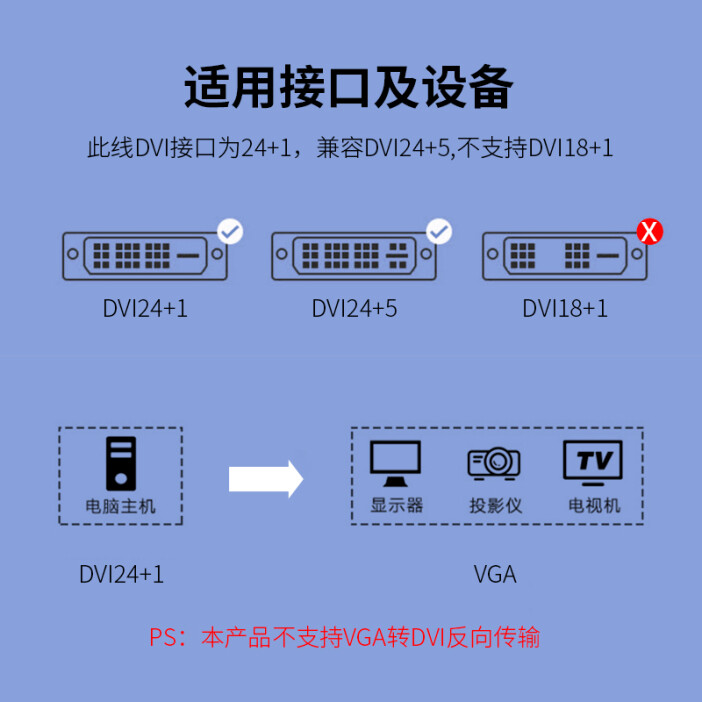 显示器与主机连接线图,显示器与主机连接线图解