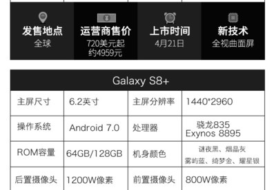 三星s8+配置参数,三星s8配置参数平板