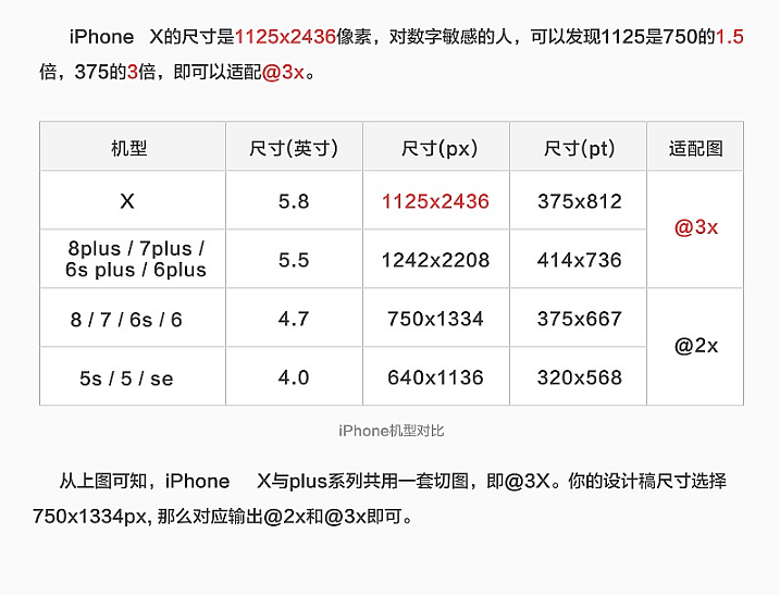 iphone尺寸表,iphone尺寸是多少厘米