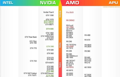 amd和intel性能对比,amd和intel性能对比图