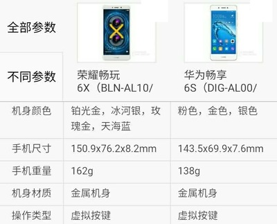 华为荣耀6x配置参数,荣耀6x手机参数详细参数