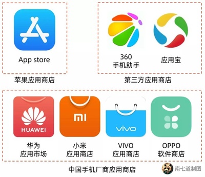 手机应用商店,手机应用商店app下载