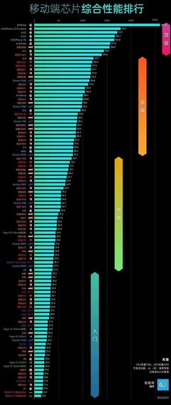 快科技cpu天梯图,cpu天梯图