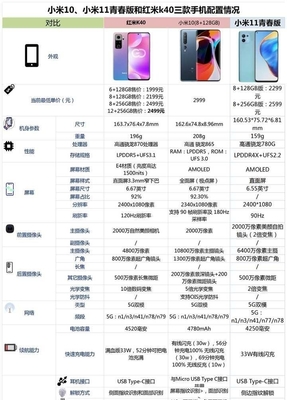 小米10青春版参数配置,小米10青春版参数配置怎么样