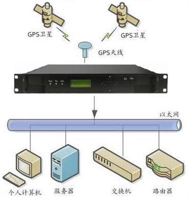 交换机与路由器区别,交换机与路由器区别有哪些