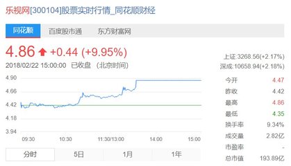 乐视网股票,乐视网股票股吧