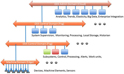 distribution,distribution channel