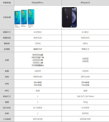 华为ascendp5,华为ascend d1