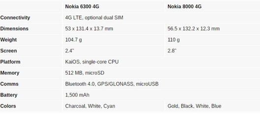 诺基亚80004g,诺基亚80004G版网页看视频