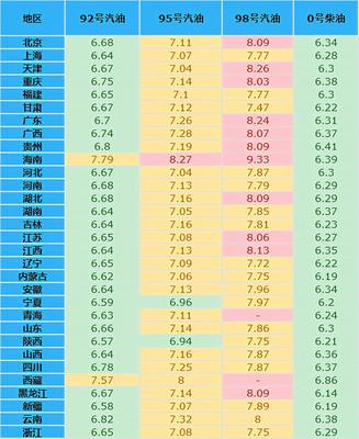 92号汽油价格最新,92号汽油价格最新消息今天价格表