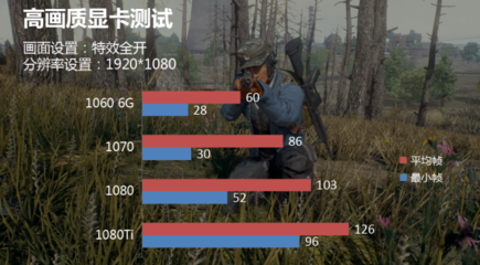 1060显卡什么档次,1060显卡什么档次对比3050