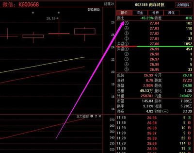 中粮科技(000930)股吧,中粮科技000930股吧