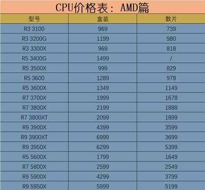 电脑报价查询,电脑报价查询平台