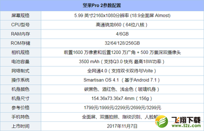 vivox20详细参数,vivox20性能参数