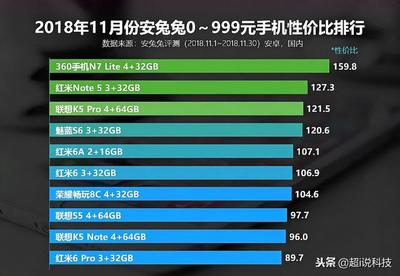 魅蓝s6跑分的简单介绍