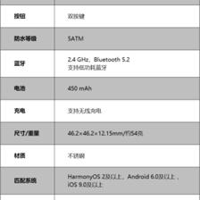 华为系列的等级排名,华为级别对照表