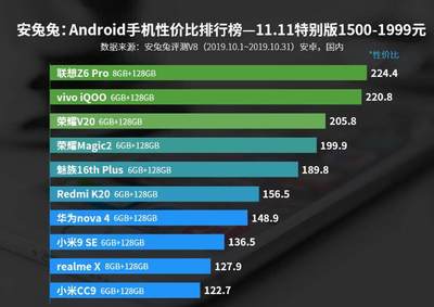 性价比高且便宜的手机,性价比高且便宜的手机有哪些