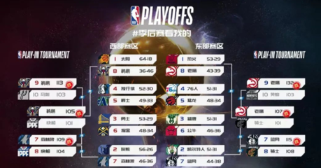 nba赛程安排,nba赛程安排规则表