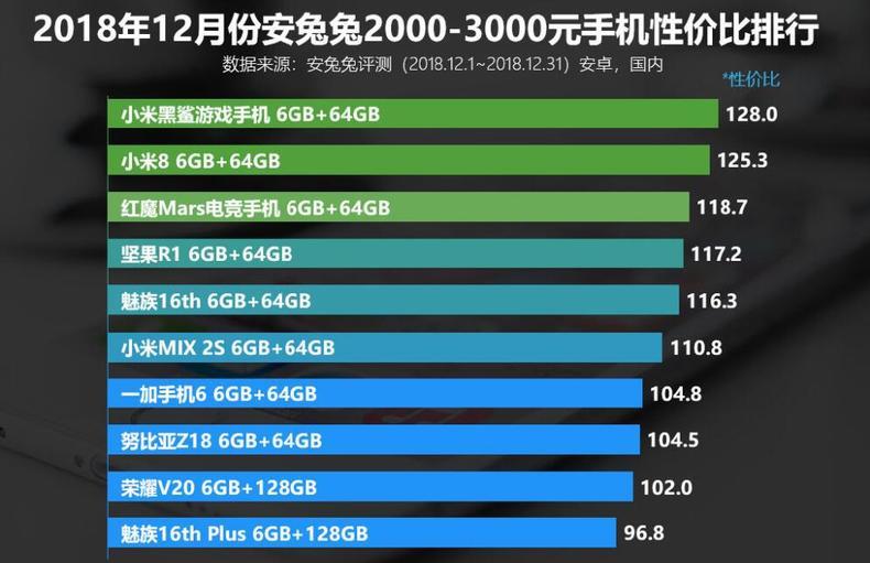 千元手机性价比排行榜,千元手机性价比排行榜2023