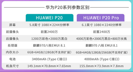 华为nova5ipro参数配置,nova5ipro详细参数
