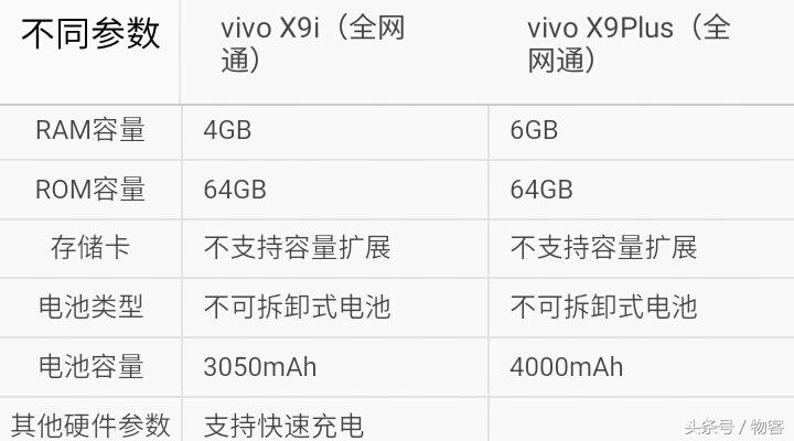 vivox9plus参数配置详情,vivox9plus性能参数