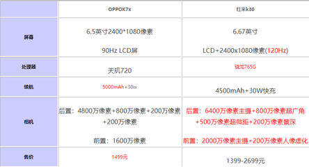 红米k30参数,红米K30参数详细参数