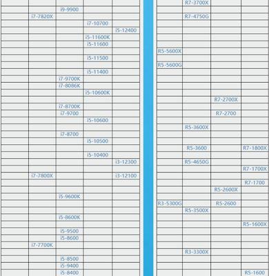 2022cpu天梯图完整版清晰,2020cpu天梯图最新版