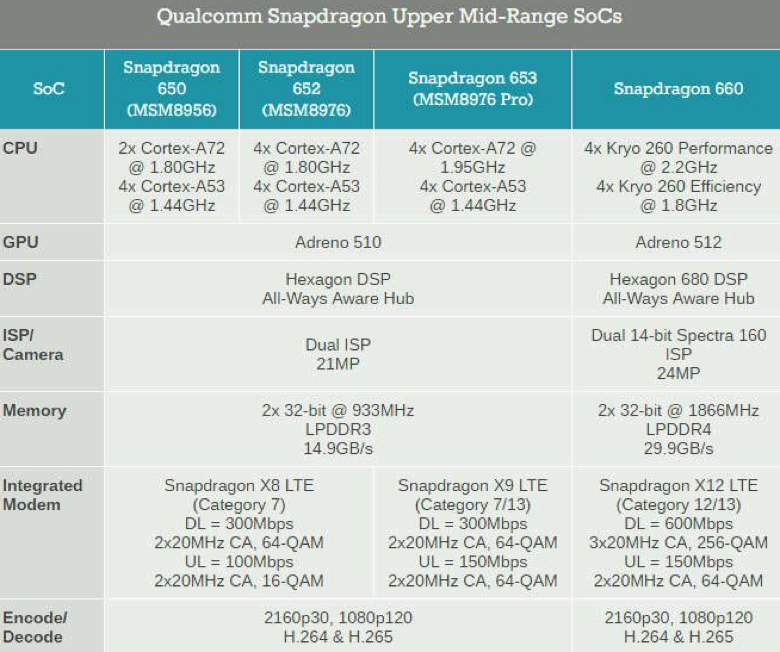 oppoa73处理器,oppoa73处理器是什么处理器