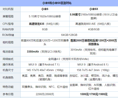 小米6配置参数详情,小米6配置参数详情图