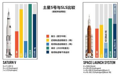 sls火箭参数,sls火箭 ula