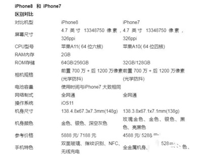 iphone7屏幕尺寸,iphone7屏幕宽多少厘米