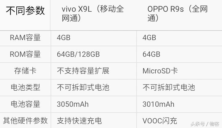 vivox9l,vivox9l怎么刷机