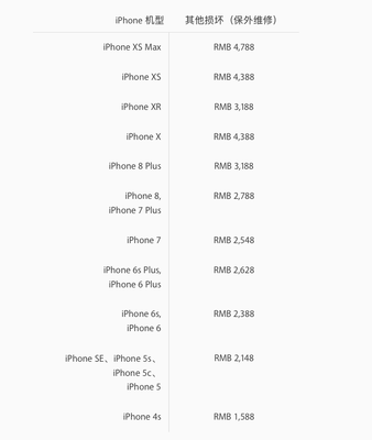 iphonex现在多少钱一台,iphonex现价多少