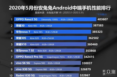 荣耀旗舰机型,荣耀旗舰机型拍照怎么样