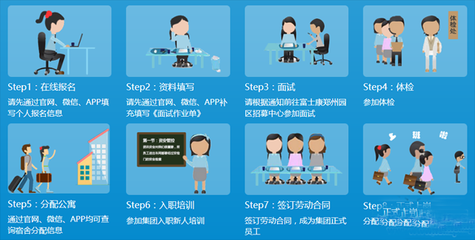 富士康官网招聘,富士康官网招聘入口