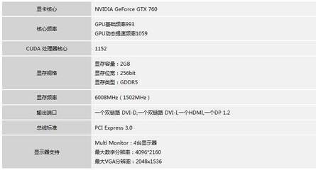 gtx760参数,gtx760gpuz参数