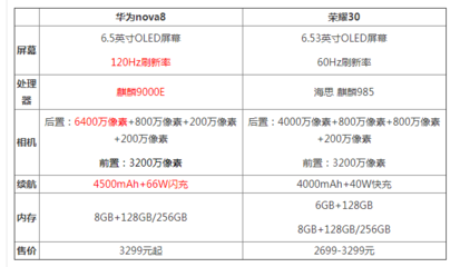 华为荣耀30参数配置,华为荣耀30参数配置及价格