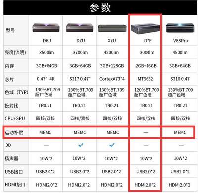 长虹电视官网查询型号,长虹电视查型号怎么查?