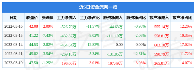 明月镜片股票行情,明月镜片的股票代码