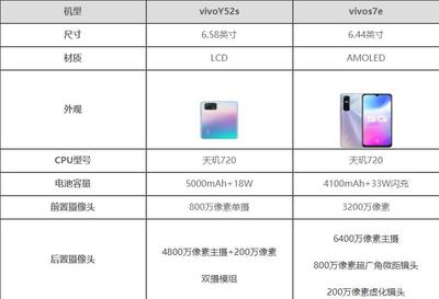 vivos5参数配置,vivos5参数配置充电