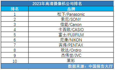 数码摄像机排名,数码摄像机品牌排行榜前十名