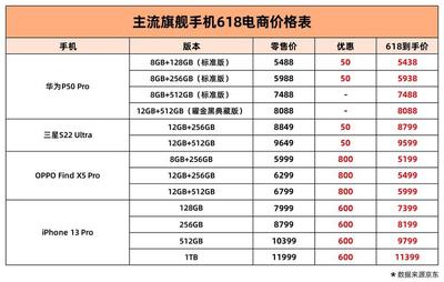 oppo手机价格大全价格表,oppo手机价格大全价格表图片