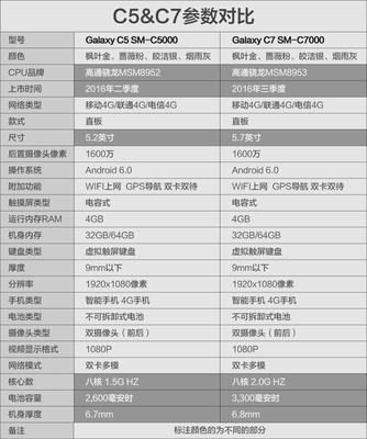 三星c7000参数,三星c7000 参数