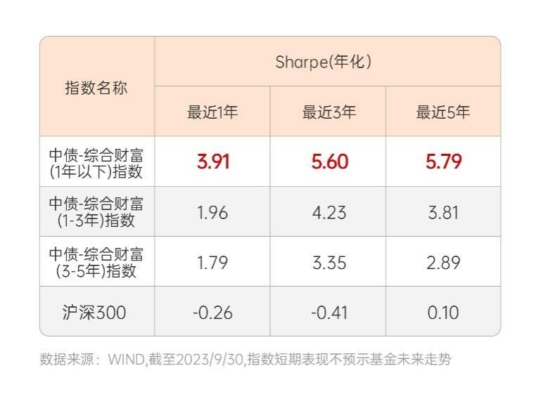 夏普比率高好还是低好,夏普比率高是什么意思