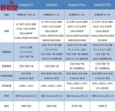 华为mate50参数配置详细,华为mate50参数配置详细处理器