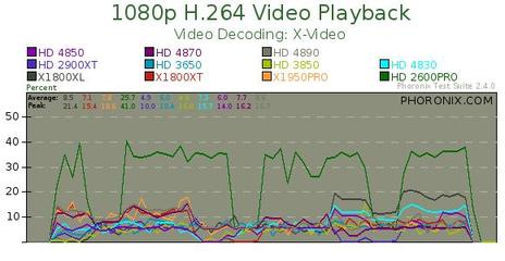 hd3000相当于什么显卡,hdgraphic3000相当于什么显卡
